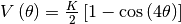 V\left(\theta\right)= \frac{K}{2}\left[1-\cos\left(4\theta\right)\right]