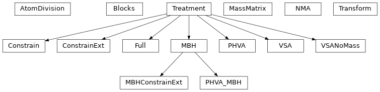 Inheritance diagram of tamkin.nma