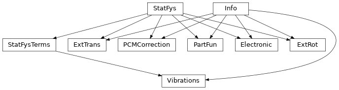 Inheritance diagram of tamkin.partf